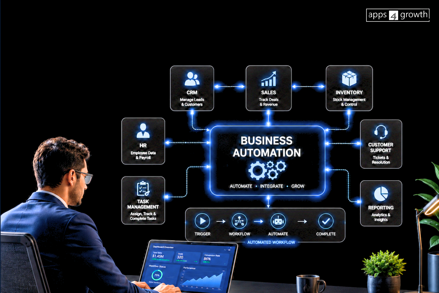 How Can I Automate My Business Operations?