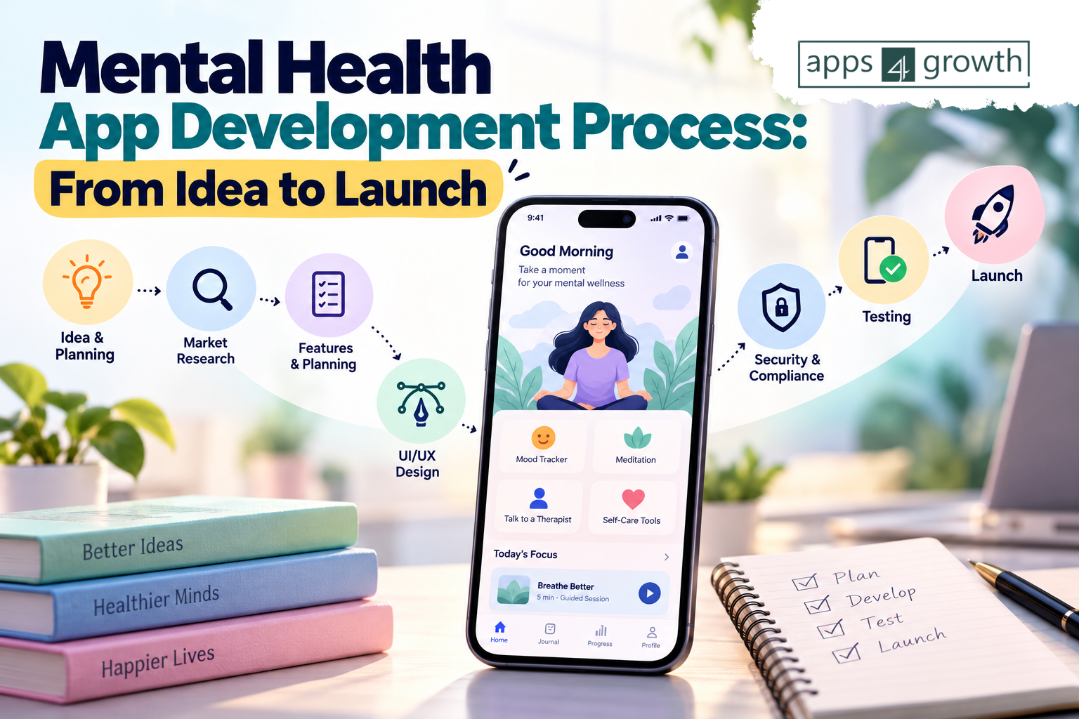 Mental Health App Development Process: From Idea to Launch